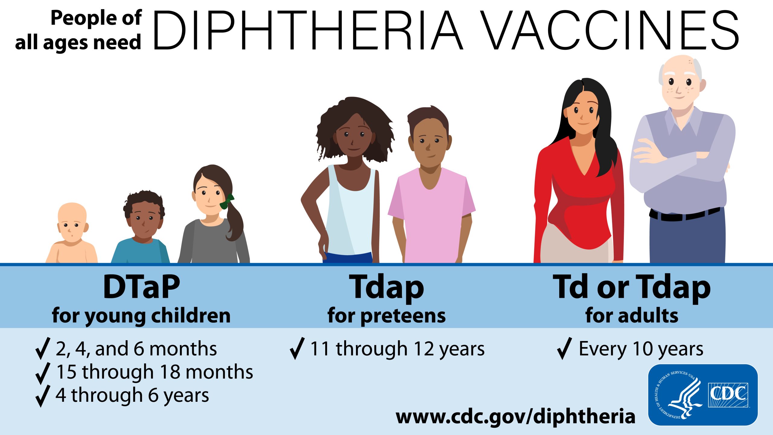 Diphtheria